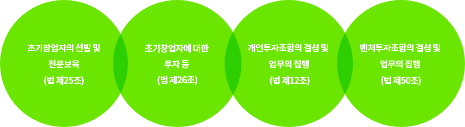 업무범위