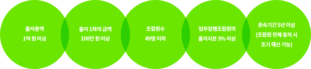 개인투자조합결성조건